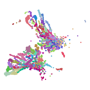 supertype plot preview