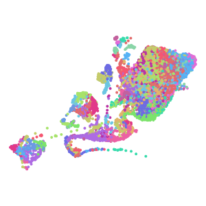 cluster plot preview