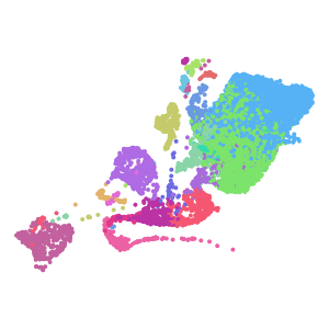 supertype plot preview