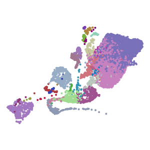 supertype plot preview