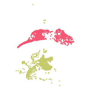 class plot preview