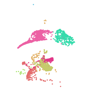 subclass plot preview