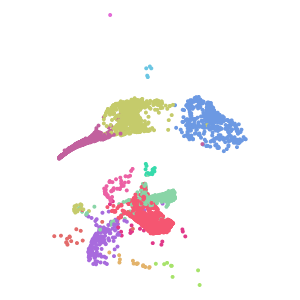 supertype plot preview