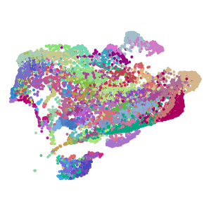 cluster plot preview
