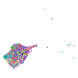 cluster plot preview