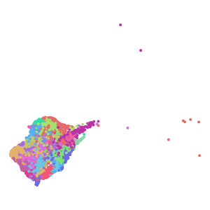 supertype plot preview