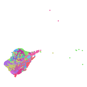supertype plot preview