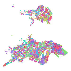 cluster plot preview