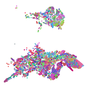 cluster plot preview
