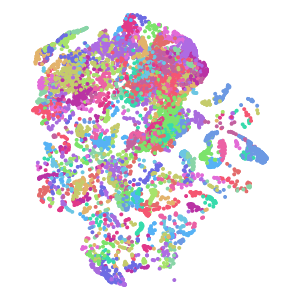 cluster plot preview