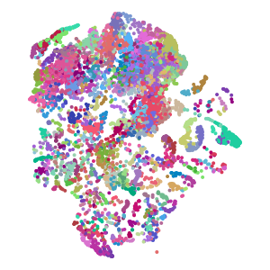 cluster plot preview