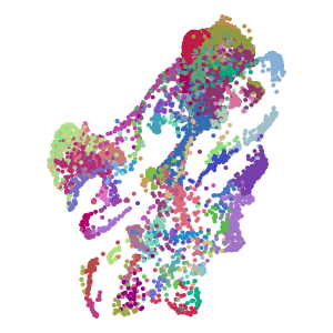 cluster plot preview
