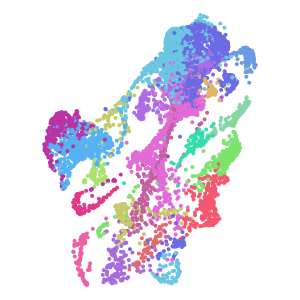 supertype plot preview