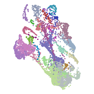 supertype plot preview