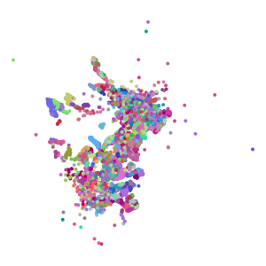 cluster plot preview