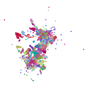 supertype plot preview