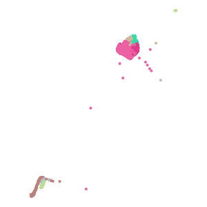 supertype plot preview