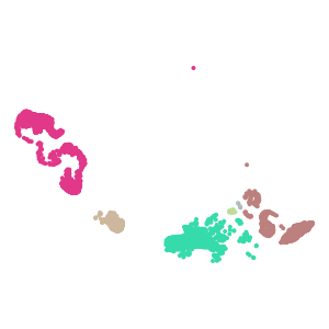 class plot preview