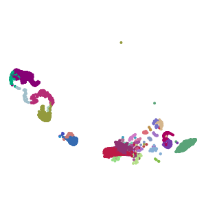 supertype plot preview