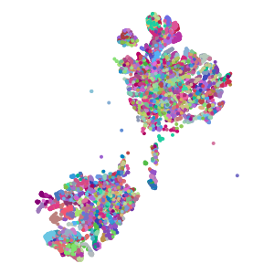 cluster plot preview