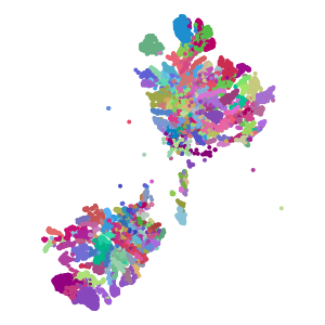 supertype plot preview