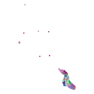 cluster plot preview