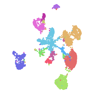author_cell_type plot preview
