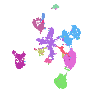 author_cell_type plot preview