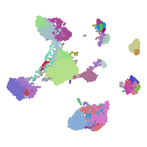 Prelim annotation plot preview