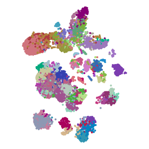 hgca_celltype_v0 plot preview