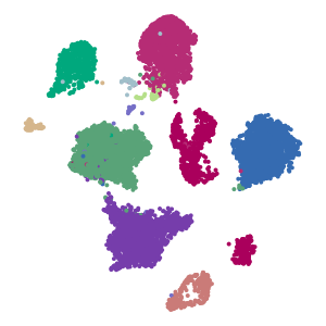 lvl2_cell_types plot preview