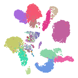 lvl3_cell_types plot preview