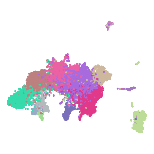 lvl3_cell_types plot preview