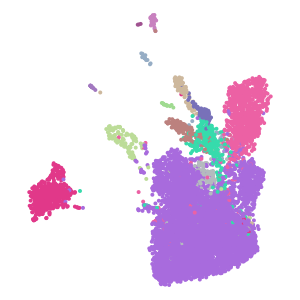 lvl3_cell_types plot preview