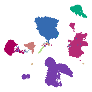 lvl2_cell_types plot preview