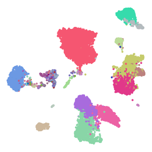 lvl3_cell_types plot preview