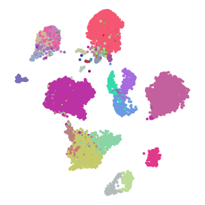 lvl3_cell_types plot preview