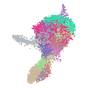 Level_4 plot preview